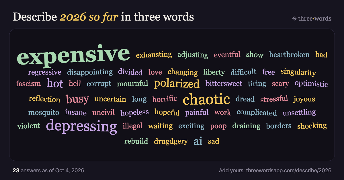 Live word cloud: how people describe 2026 so far